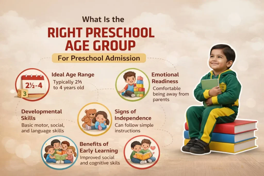 Right age group for preschool admissions 