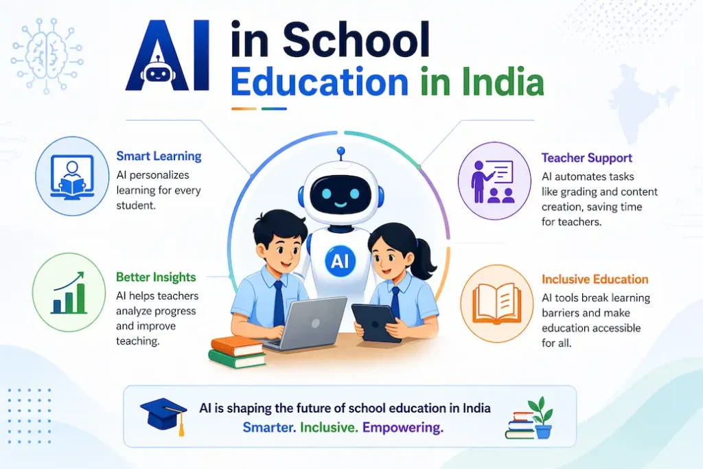 AI in school education in India
