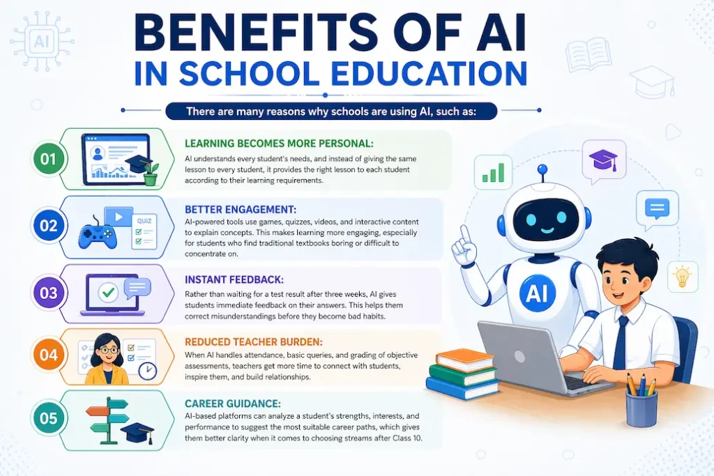 Benefits of AI in School Education